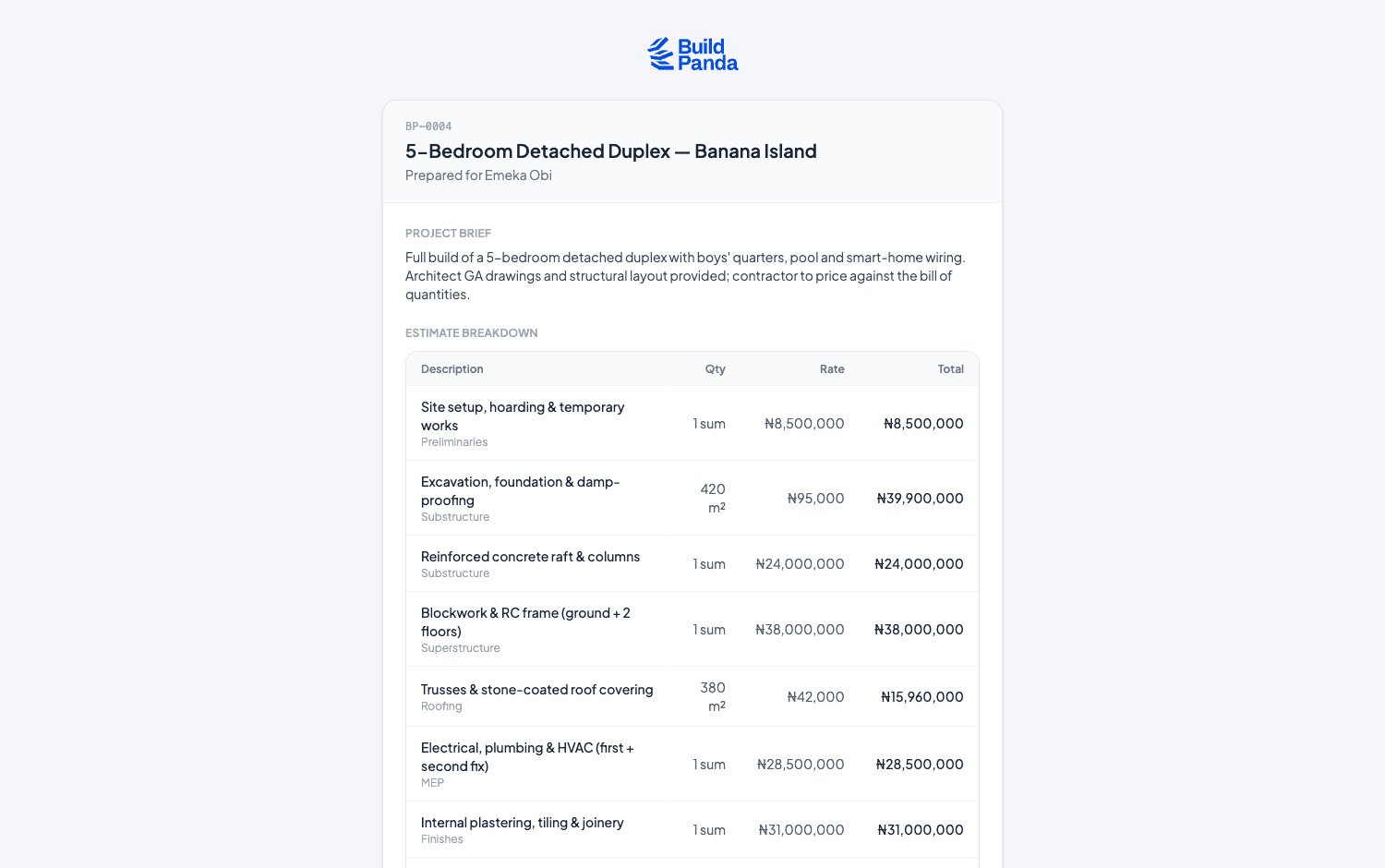 A branded BuildPanda client proposal showing the project brief and an itemised estimate with quantities, rates and totals