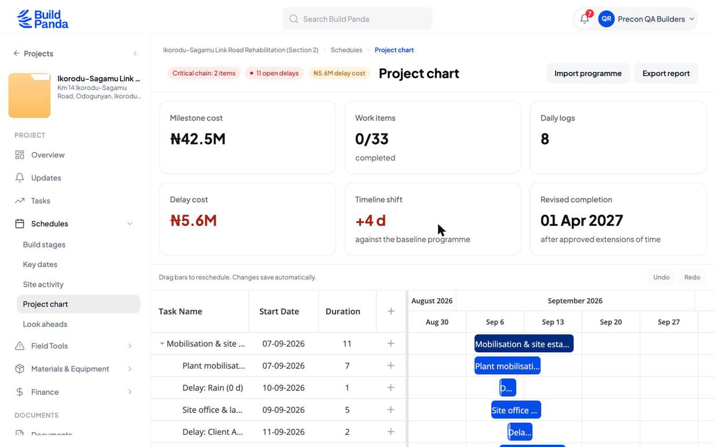 The project chart on a road job: critical chain, open delays and delay cost above a Gantt whose bars include the recorded rain and client delays